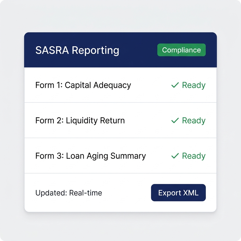 SASRA compliance reporting dashboard showing capital adequacy, liquidity return and loan aging reports marked as ready
